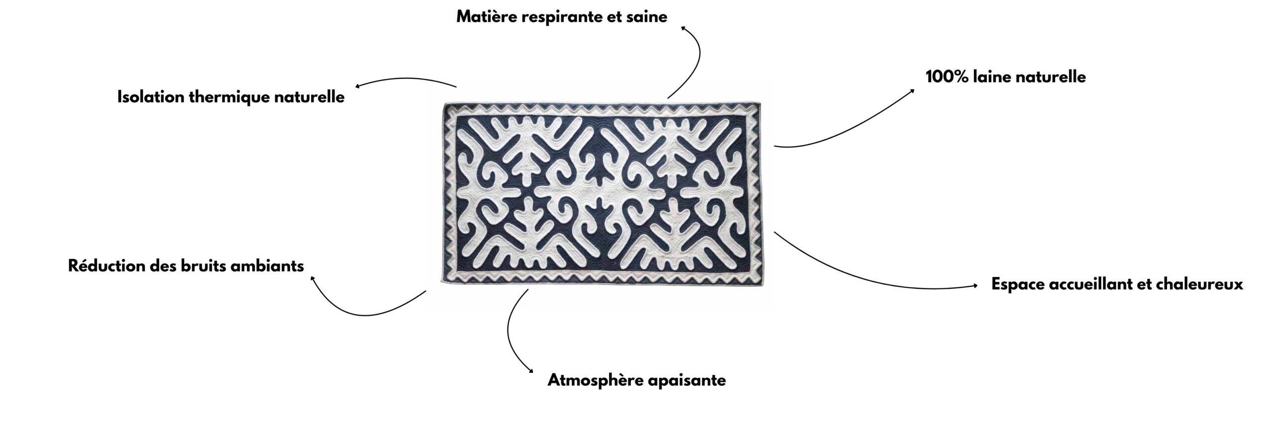 Matière respirante et saine