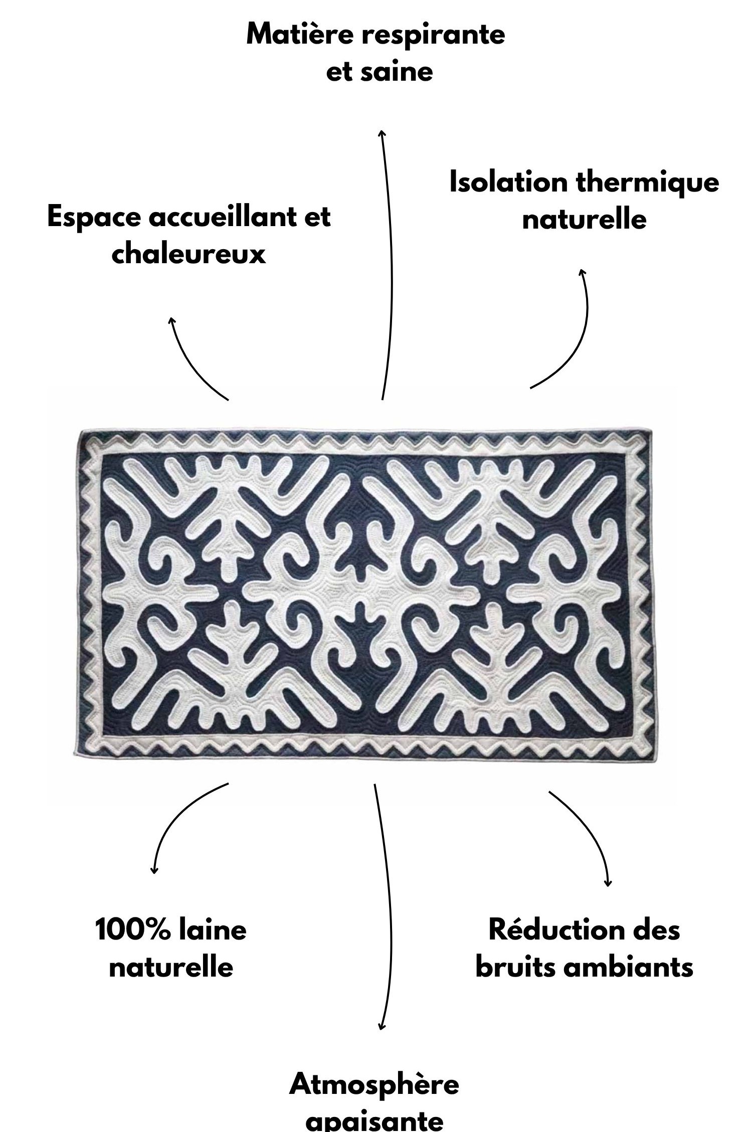 Matière respirante et saine - 1